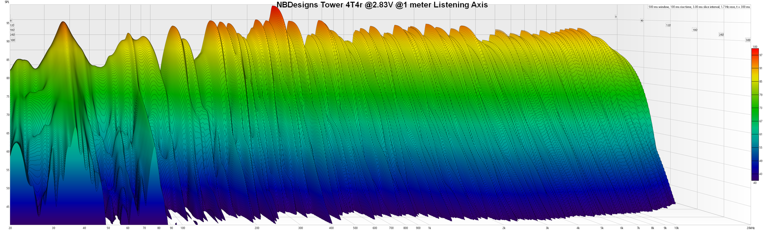 NBDesigns Tower 4T4 V2-3 Waterfall.png