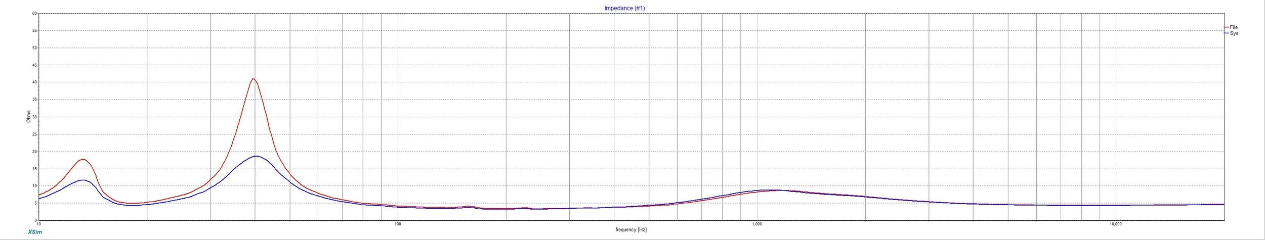 NBDesigns Super Tower Improved Impedance Blue Vs Original Red.jpg