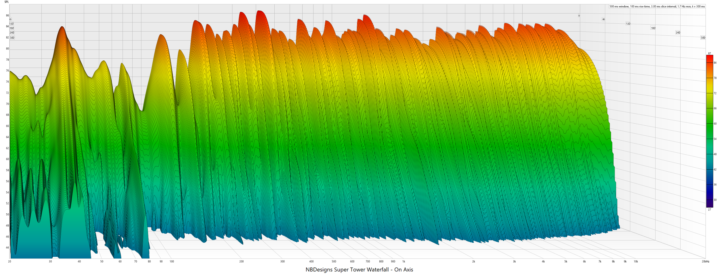 NBDesigns Super Tower Waterfall On Axis.png