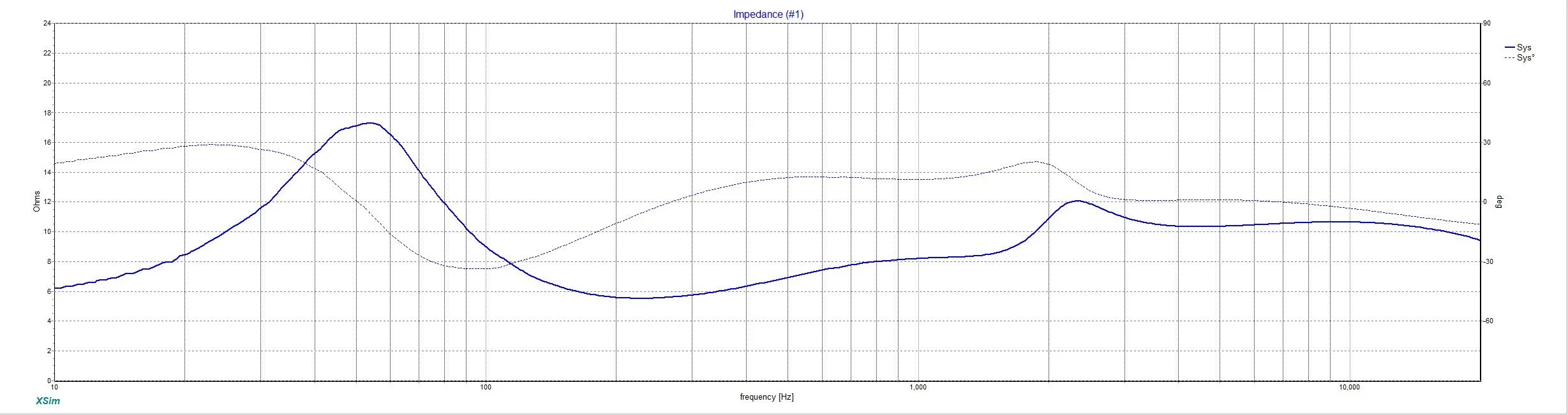 NBDesigns Tower 4T4 V2-3 Impedance.jpg
