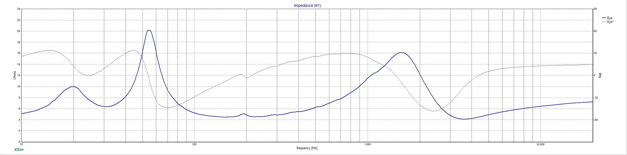 NBDesigns Tower 6 Series Dome V1-2 Impedance.jpg