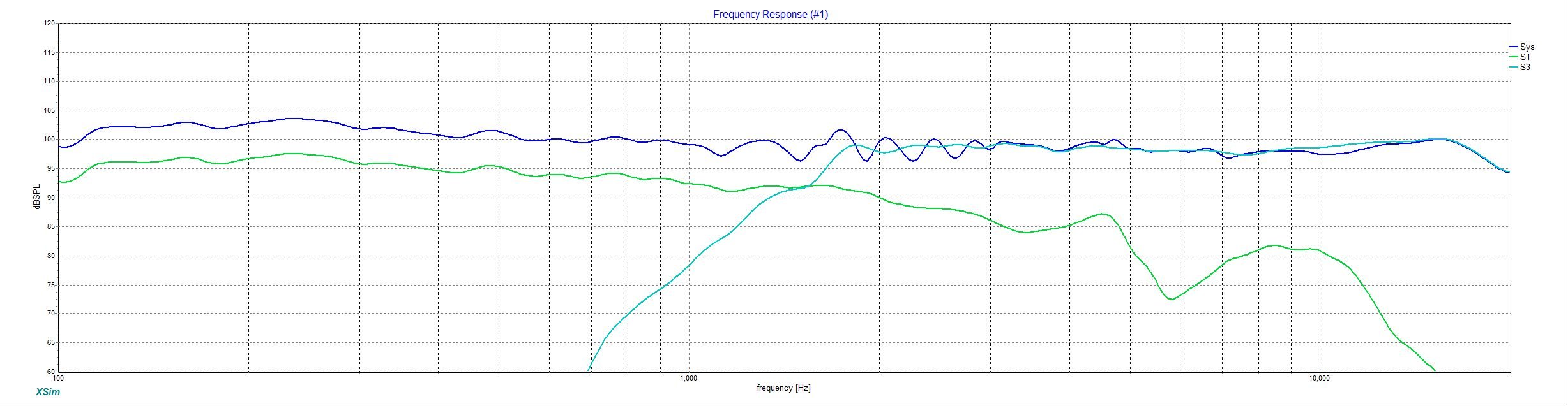 NBDesigns Tower 4T4 V2-3 Response w Drivers.jpg