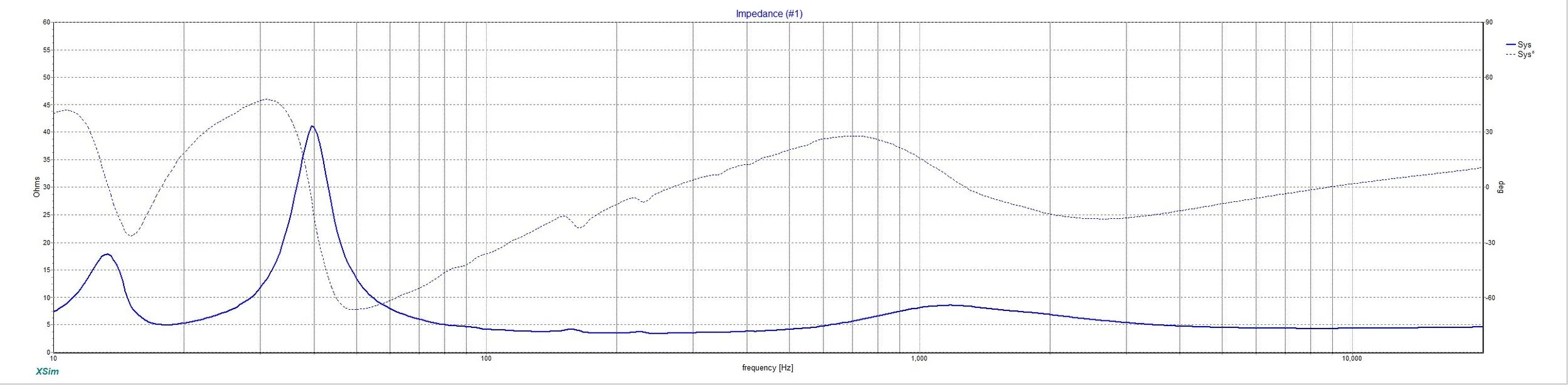 NBDesigns Super Tower Published XSim Impedance.jpg