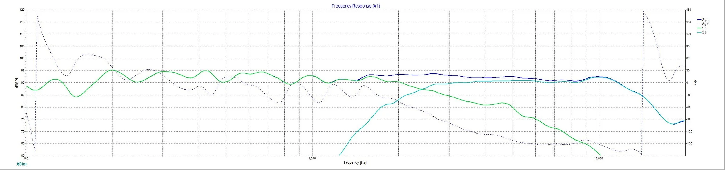 NBDesigns Tower 6 Series Dipole V1-2 Response.jpg