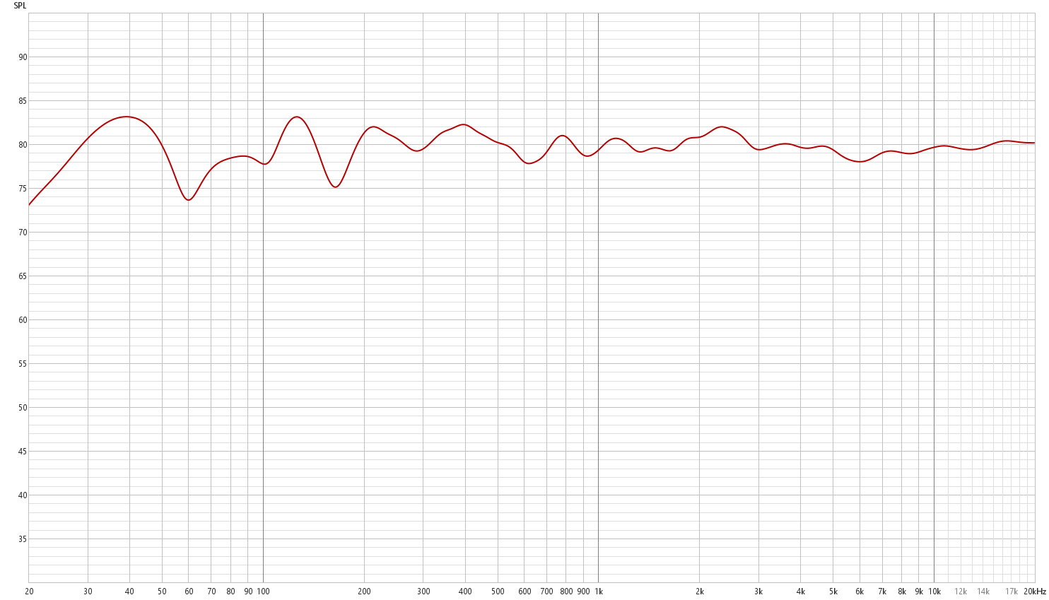 Tower_4_Response_-_Gated__51-5ms_1-3th_OctaveSmoothing.png