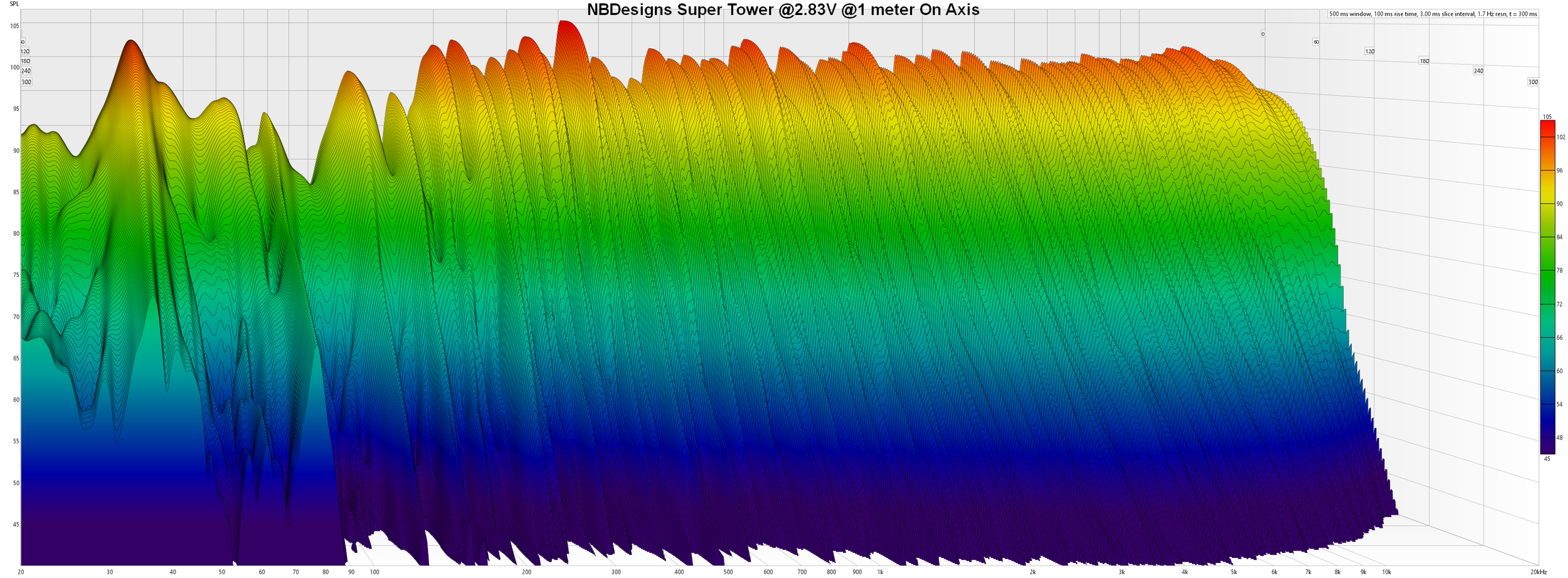 NBDesigns Super Tower V1-3 Waterfall On Axis.png