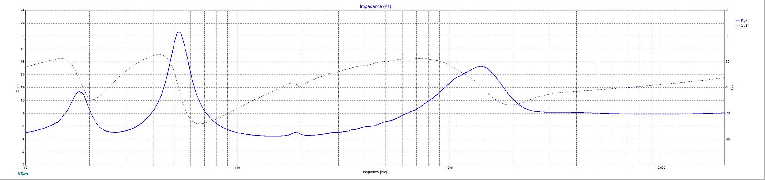 NBDesigns Tower 6 Series Diploe V1-2 Impedance.jpg