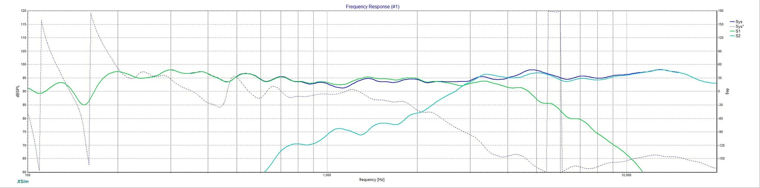 NBDesigns Tower 6 Series Dome V1-2 Response.jpg