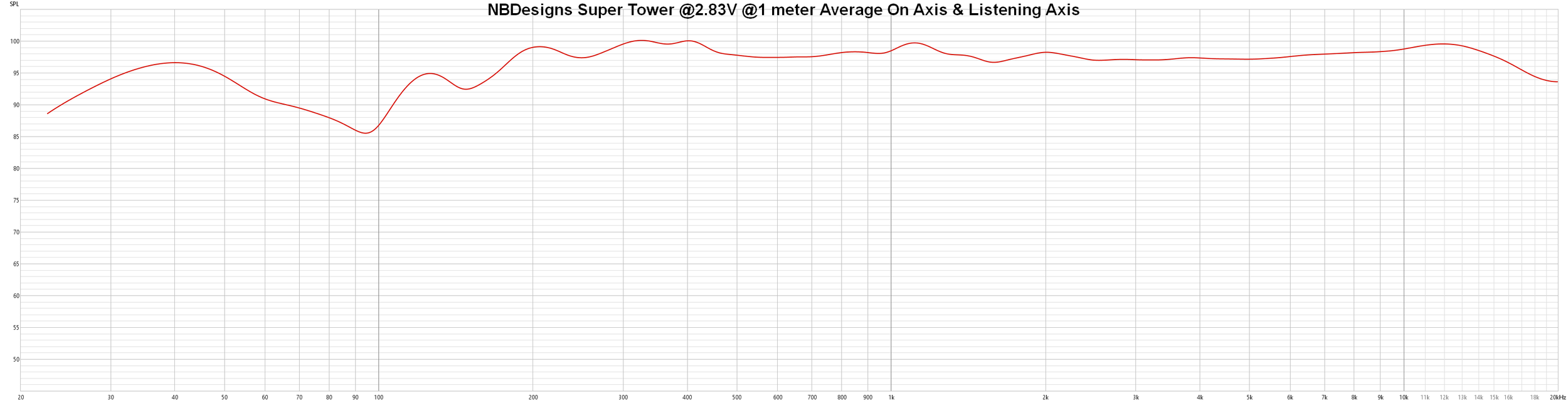 NBDesigns Super Tower V1-3 Response.png