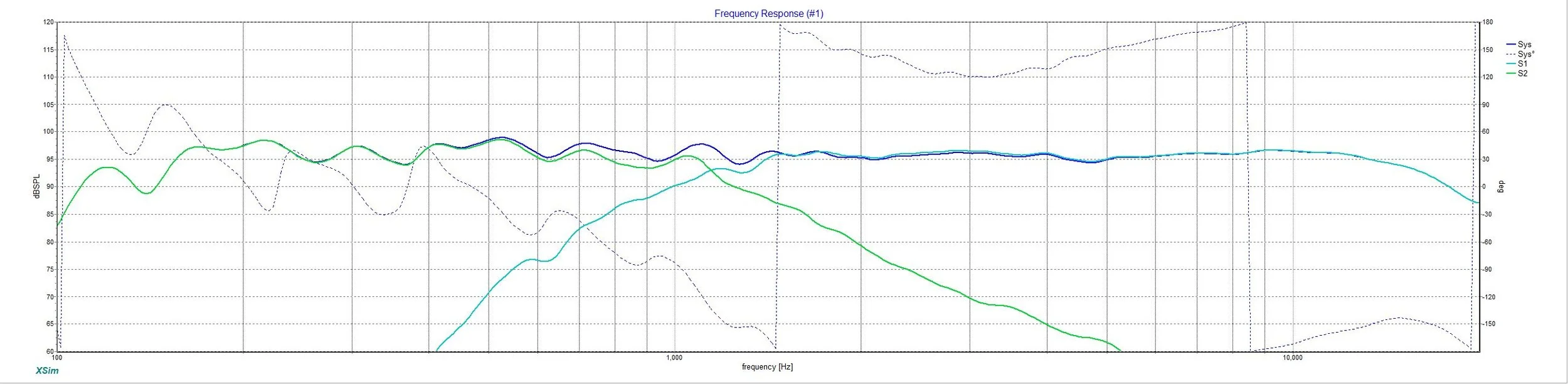 NBDesigns Super Tower Published XSim Response.jpg