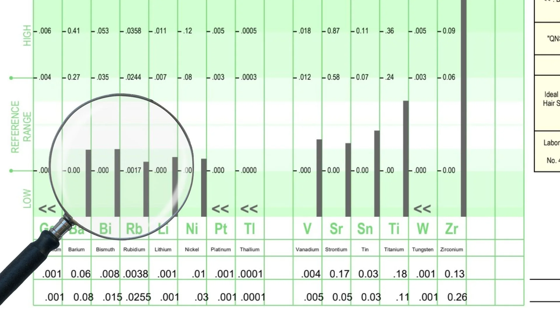 Nutrient/ Mineral Significant Ratios Chart
