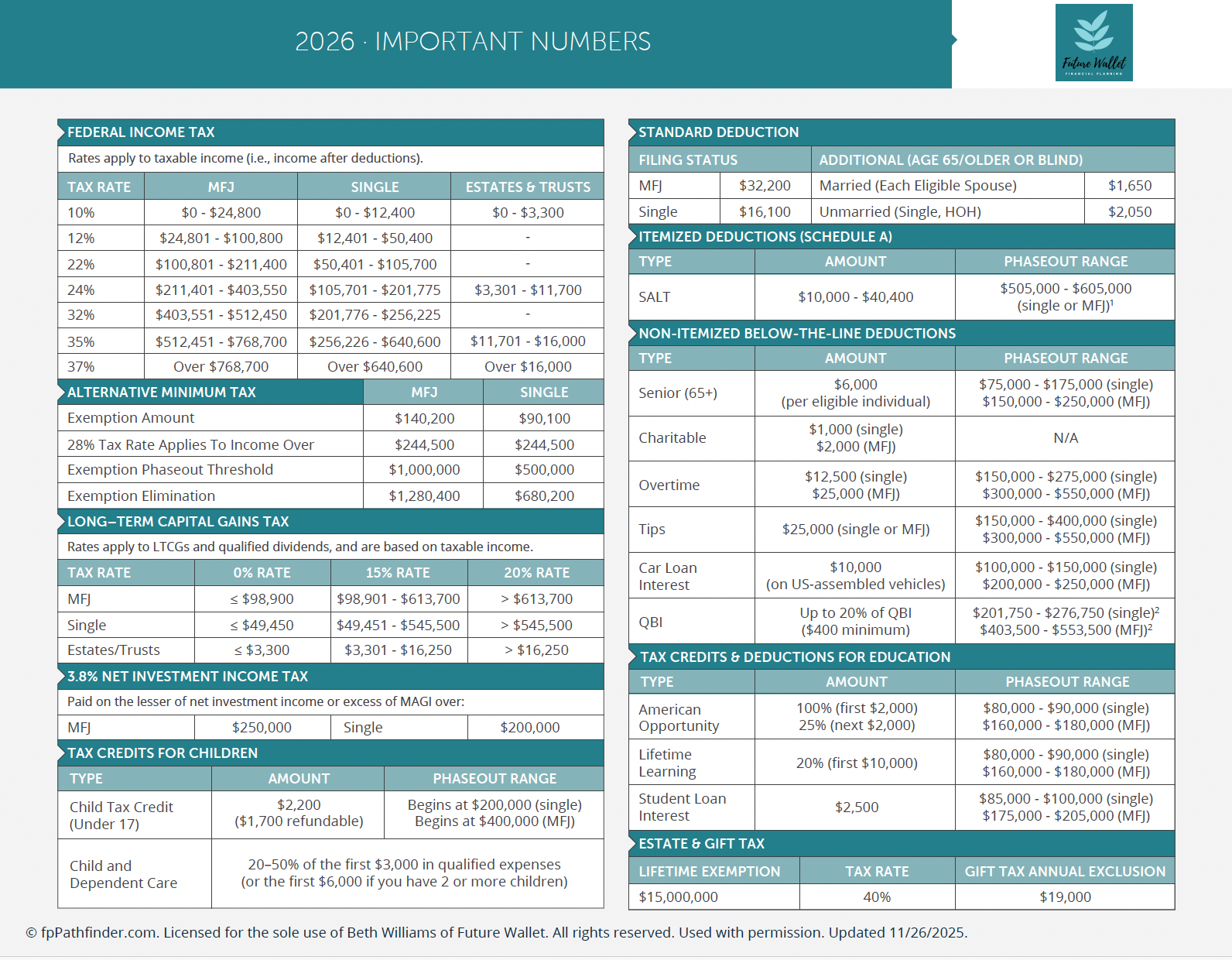Important Financial Numbers for the 2026 Tax Year