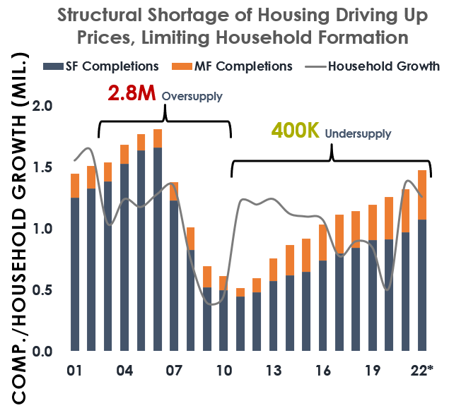 Are We In A Housing Market Bubble?