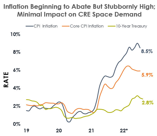 What the Inflation Move Means for Interest Rates