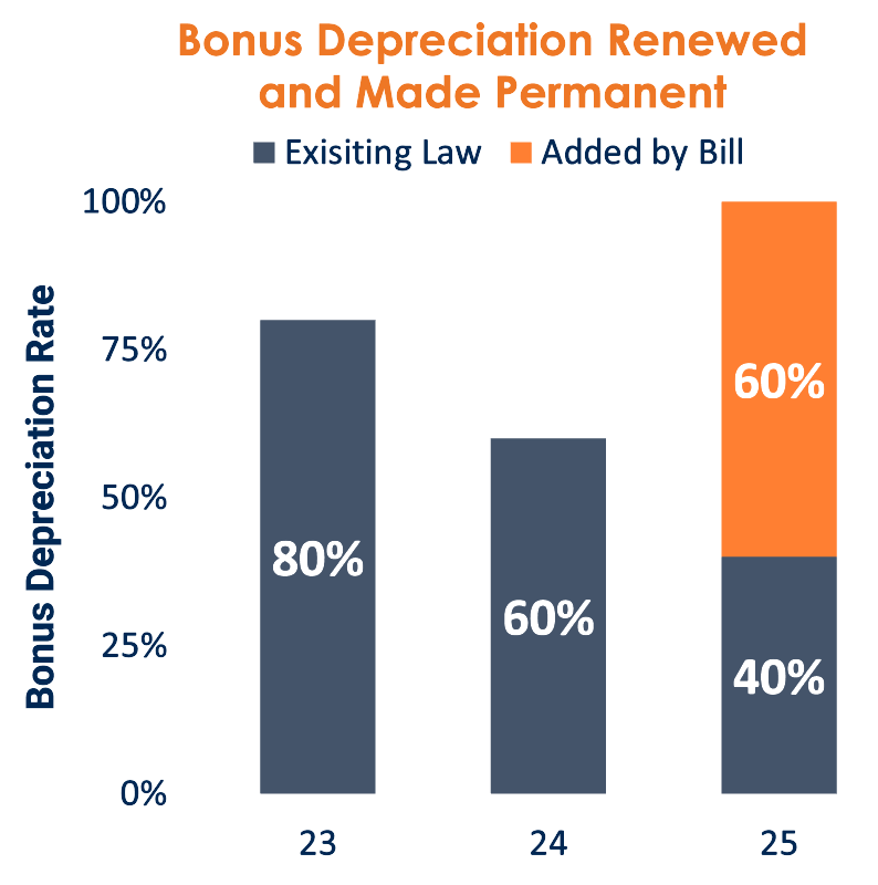 New Tax Laws Ease Uncertainty – Implications for CRE Investors