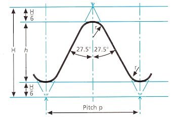 BSW and BSF Thread Gauges