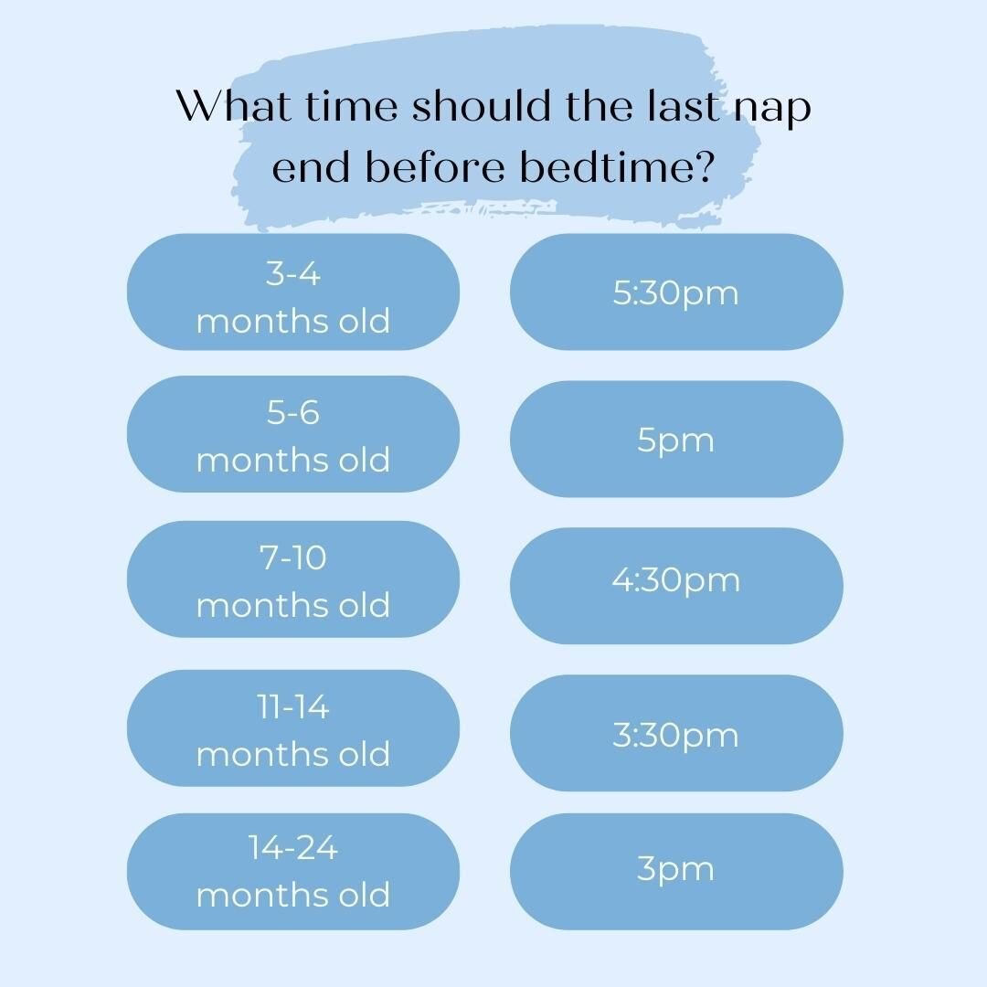 It's important to leave enough awake time between the last nap of the day and bedtime so that your baby has enough sleep pressure to fall asleep for the night! Use this as a guide if you're aiming for a bedtime between 7 and 7:30pm. Tag a mama who mi