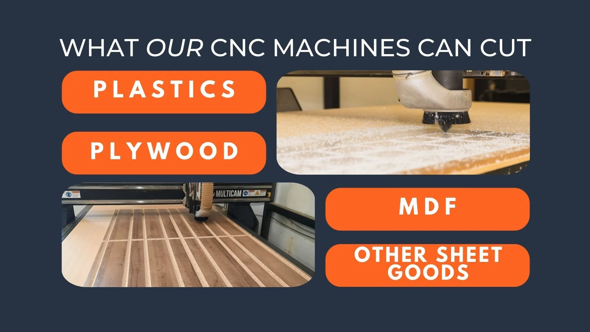 A navy foreground with two inset images, each of sheets of wood being cut. The text on the image says "what our CNC machines can cut" with categories named on orange button shapes that say "plastics," "plywood," "mdf," and "other sheet goods."