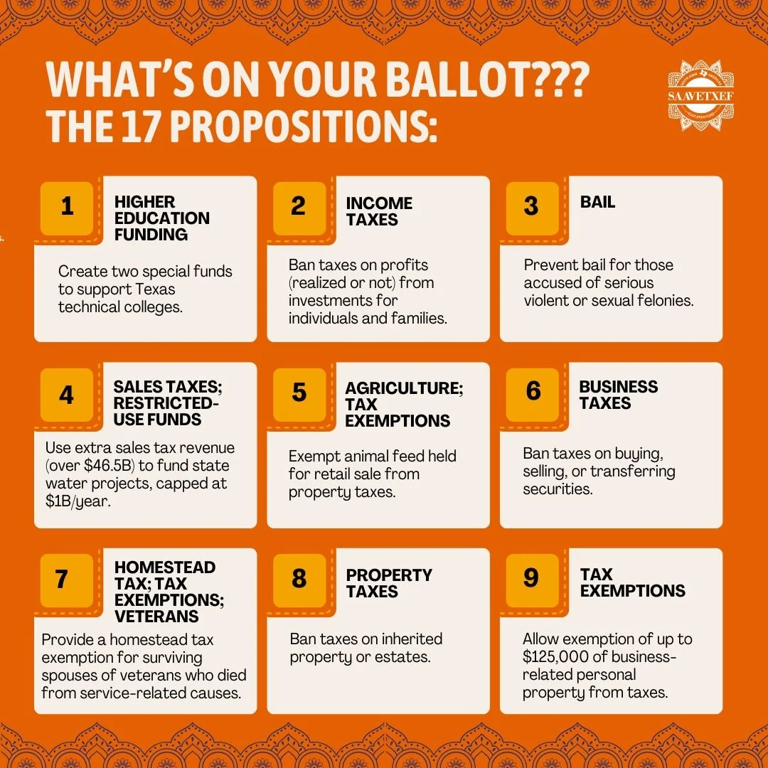 π³οΈ What Are We Voting On?
On November 4, 2025, Texans will vote on 17 proposed constitutional amendments. These amendments cover a range of issues, including:
π‘ Property Tax Relief: Propositions 7, 9, and 10 aim to provide exemptions and relief f