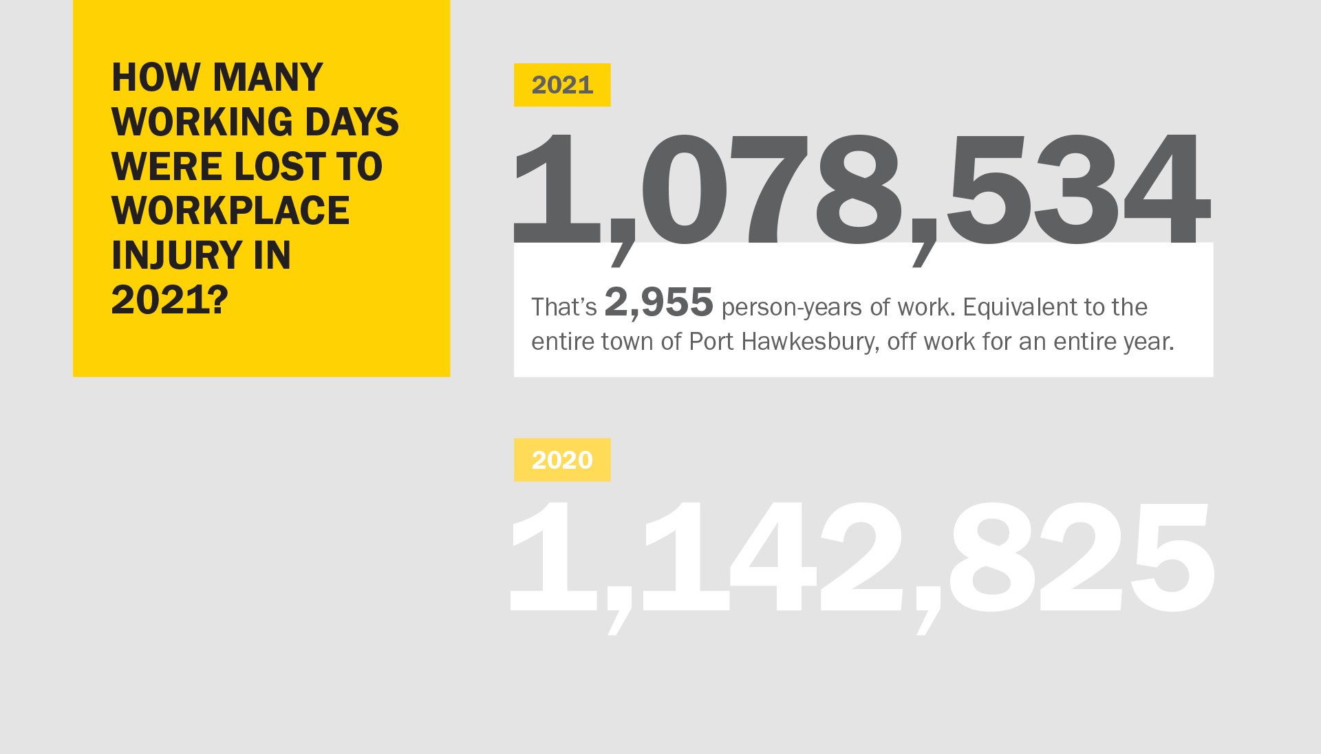 Statistical Summary — 2021 Annual Report