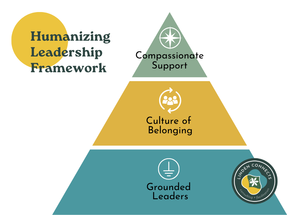 Humanizing Leadership Introductory Workshop — Linden Connects