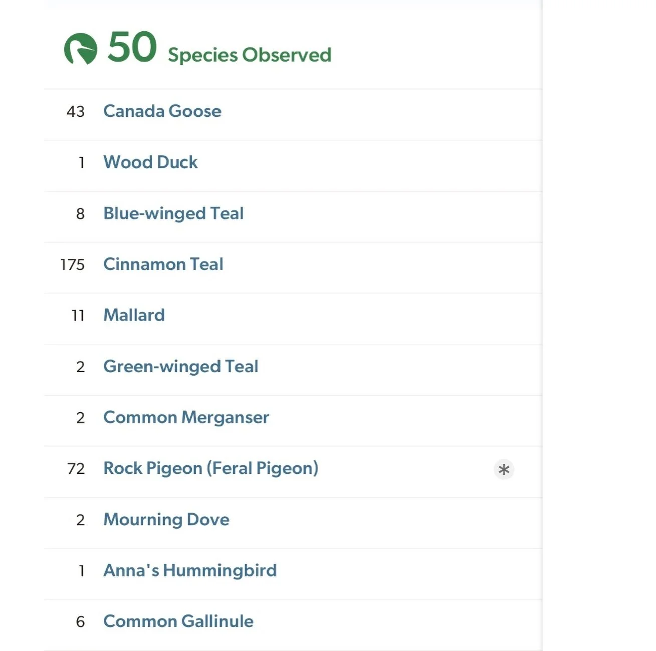 50 species seen today! 🦆🪶🦆🪶🦆🪶🦆
Saturday 9/26/26 at Bridgeway Lakes Pond
Thank you @roopakbhatt and company for holding down an eBird list for the day!

https://ebird.org/checklist/S396563626