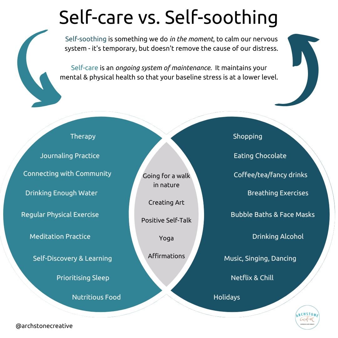 Self Care Vs Self Soothing ARCHSTONE CREATIVE Expressive Arts Therapy self-care-vs-self-soothing-archstone-creative-expressive-arts-therapy