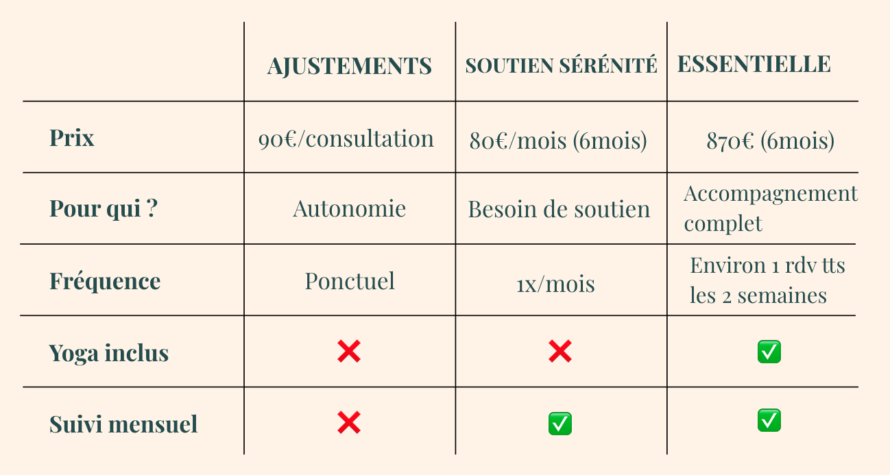 Accompagnement en naturopathie fertilité et endométriose