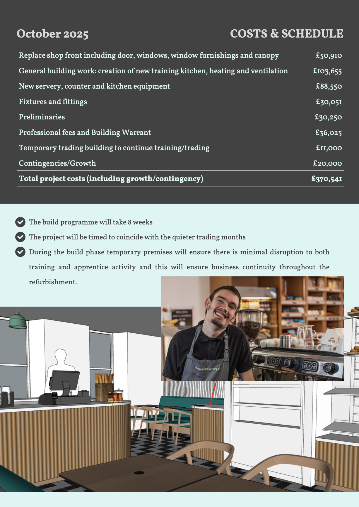 A business presentation slide that includes a list of costs and schedule details for a construction or renovation project. The slide features a table with budget items and amounts, numbered list points about the build process, and a photo of a smiling man in a coffee shop or cafe.