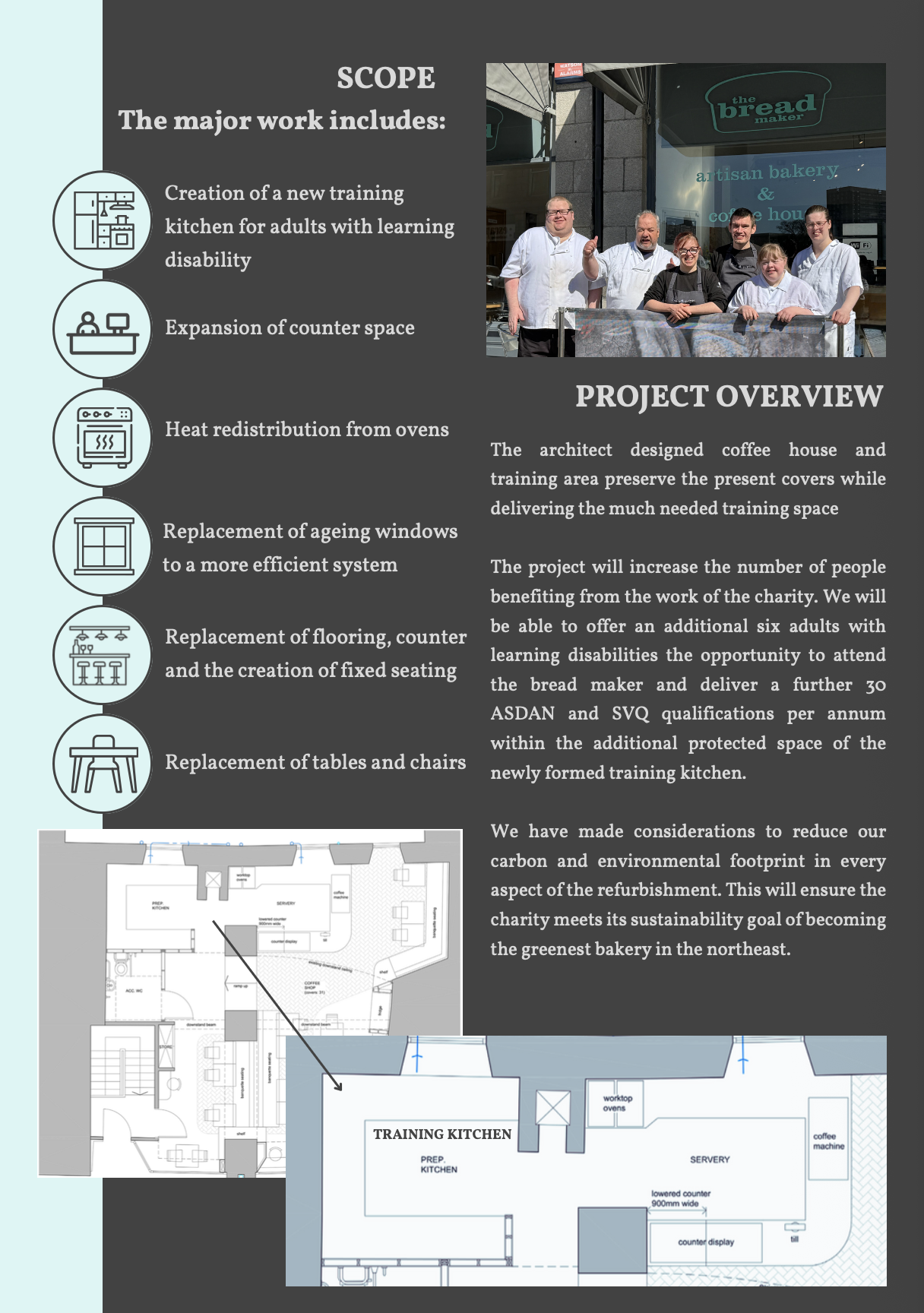 A informational poster describing a charity project for a new training kitchen and bakery. The poster includes a photo of six people in white uniforms standing outside a bakery called 'the bread maker'. It lists the project's scope, such as kitchen creation, counter space expansion, oven heat redistribution, window replacement, flooring, and table replacement. There is also a project overview explaining the design, expected benefits, and sustainability considerations. A floor plan diagram shows the layout of the training kitchen area.