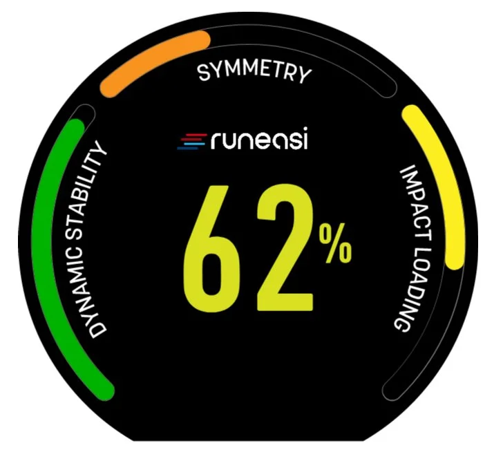 Wearable sensors measuring running mechanics during gait analysis