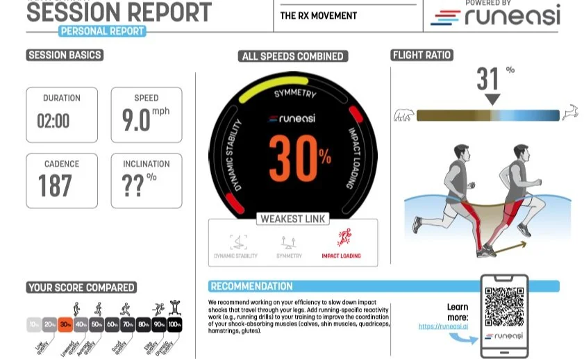 How a Gait Analysis Helps Runners — The Run Rx