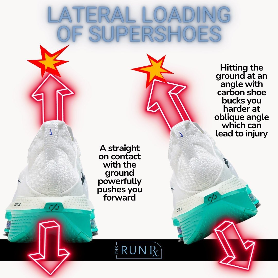 S U P E R  S H O E S👟

We've discussed before the fact that there are 2 things we've come to learn about super shoes: 

1. The ABSOLUTELY do help performance
2. They can increase risk of injury

This image is a look at one of the ways in which they 