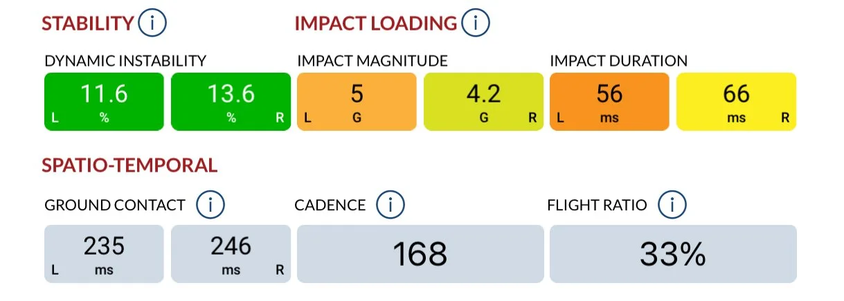 Treadmill running gait analysis at The Run Rx Somerville