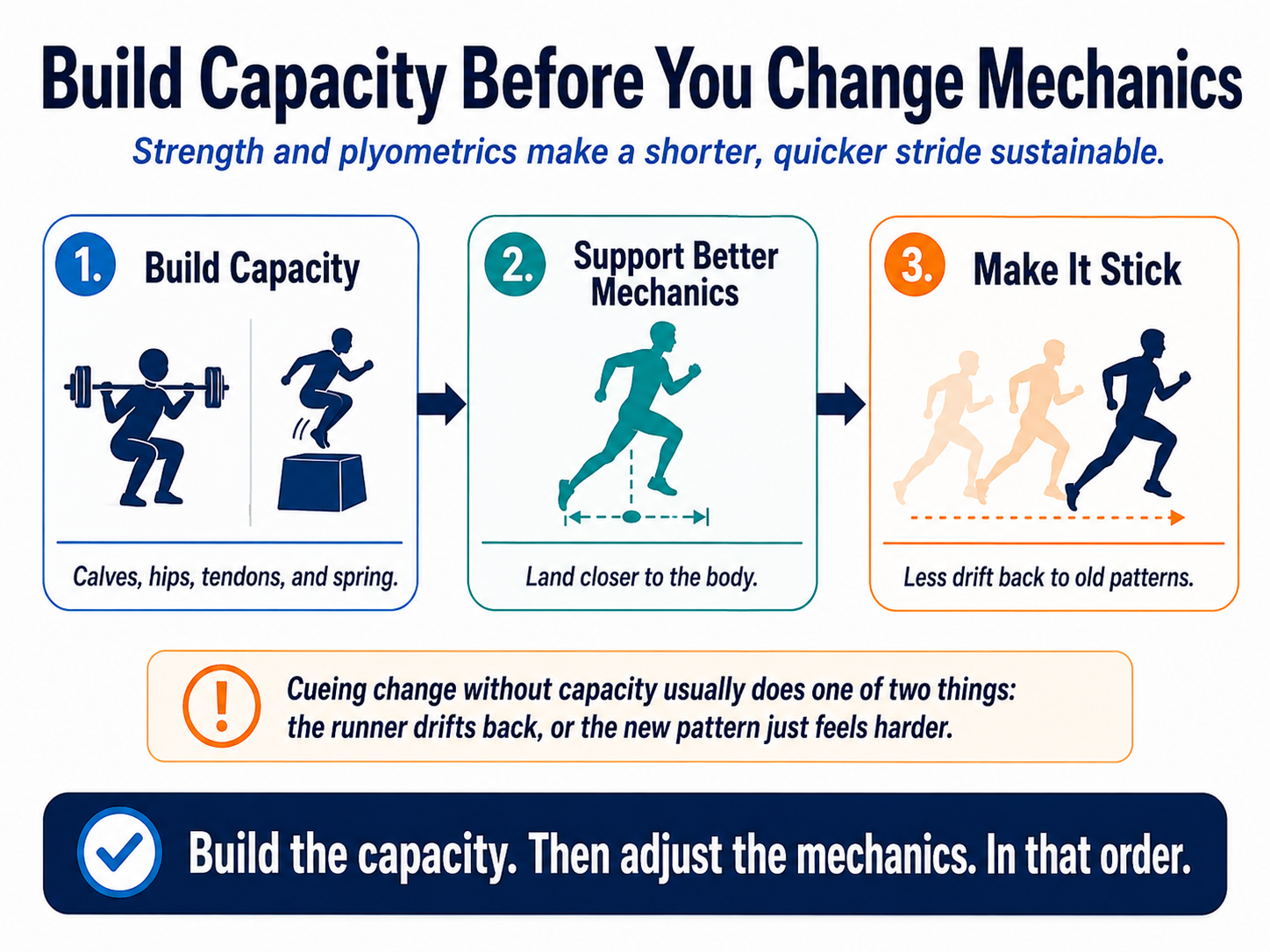 Strength and plyometrics for better running mechanics