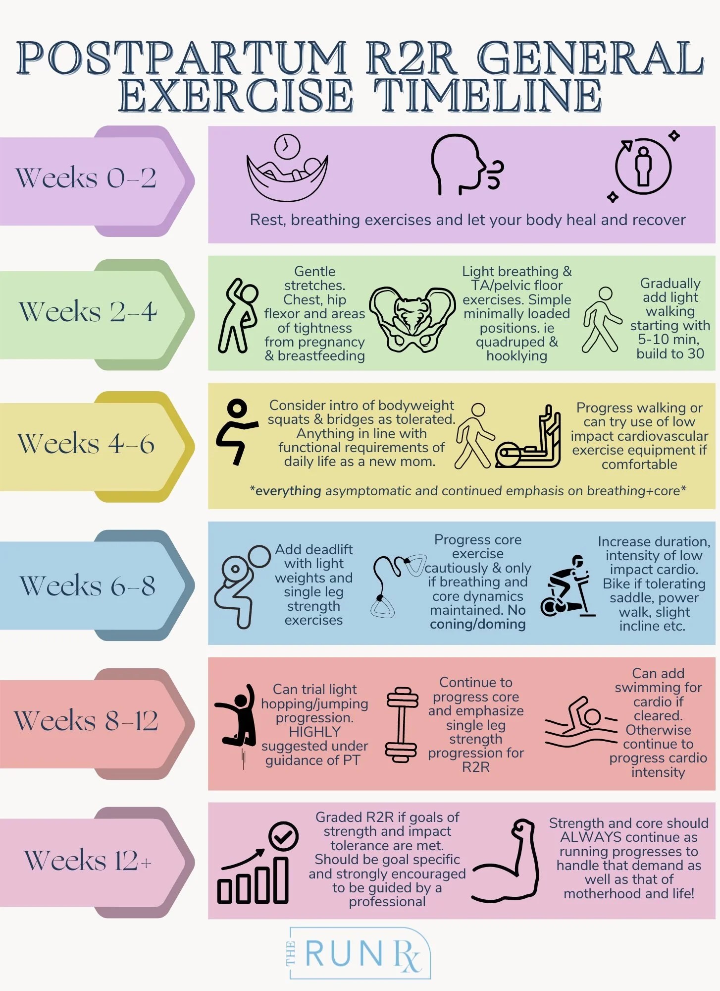 My Postpartum Return to Run Blog — The Run Rx