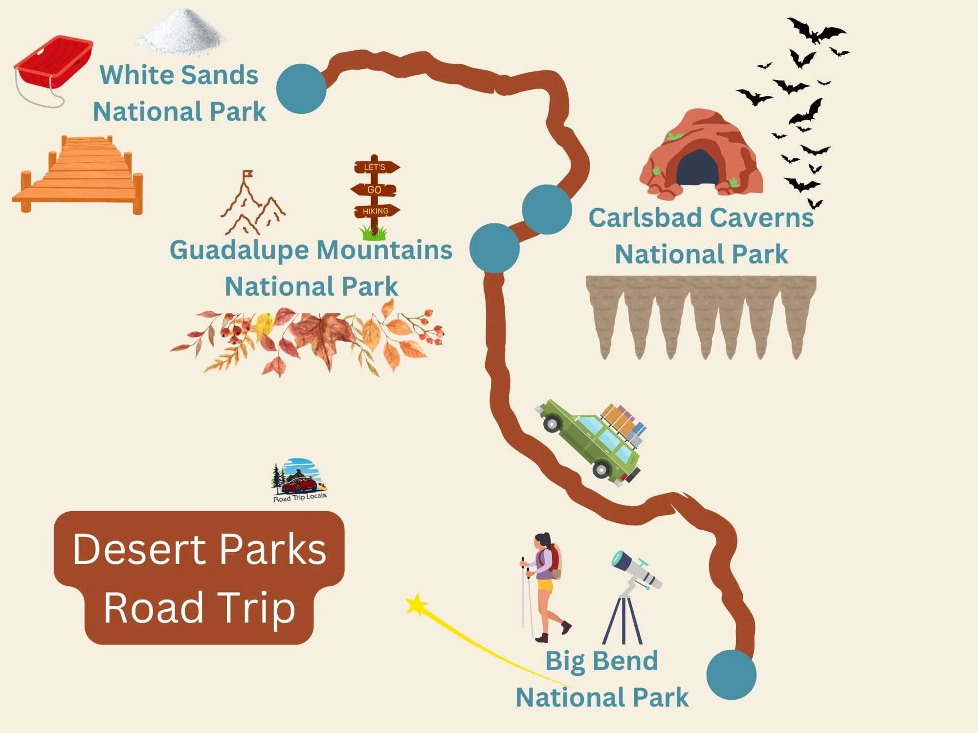 Desert Parks Texas and New Mexico - TX NM National Parks Road Trip Map