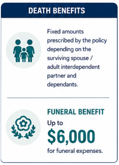 death benefits section B