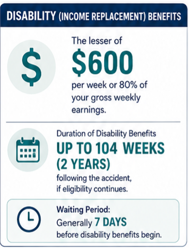 disability replacement benefits