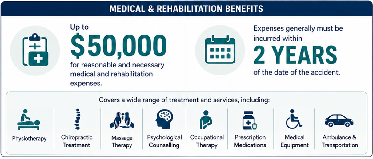 medical and rehab benefits chart ab