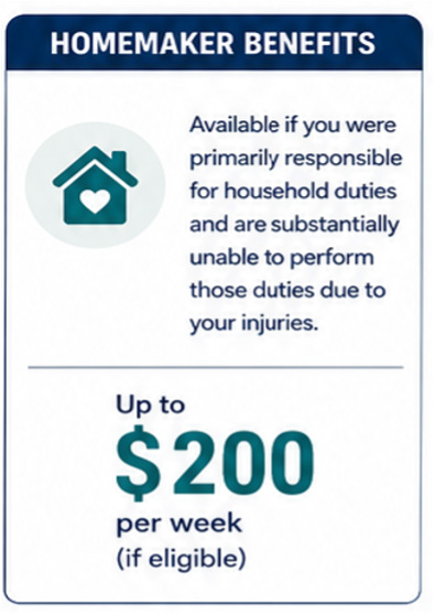 homemaker benefits alberta