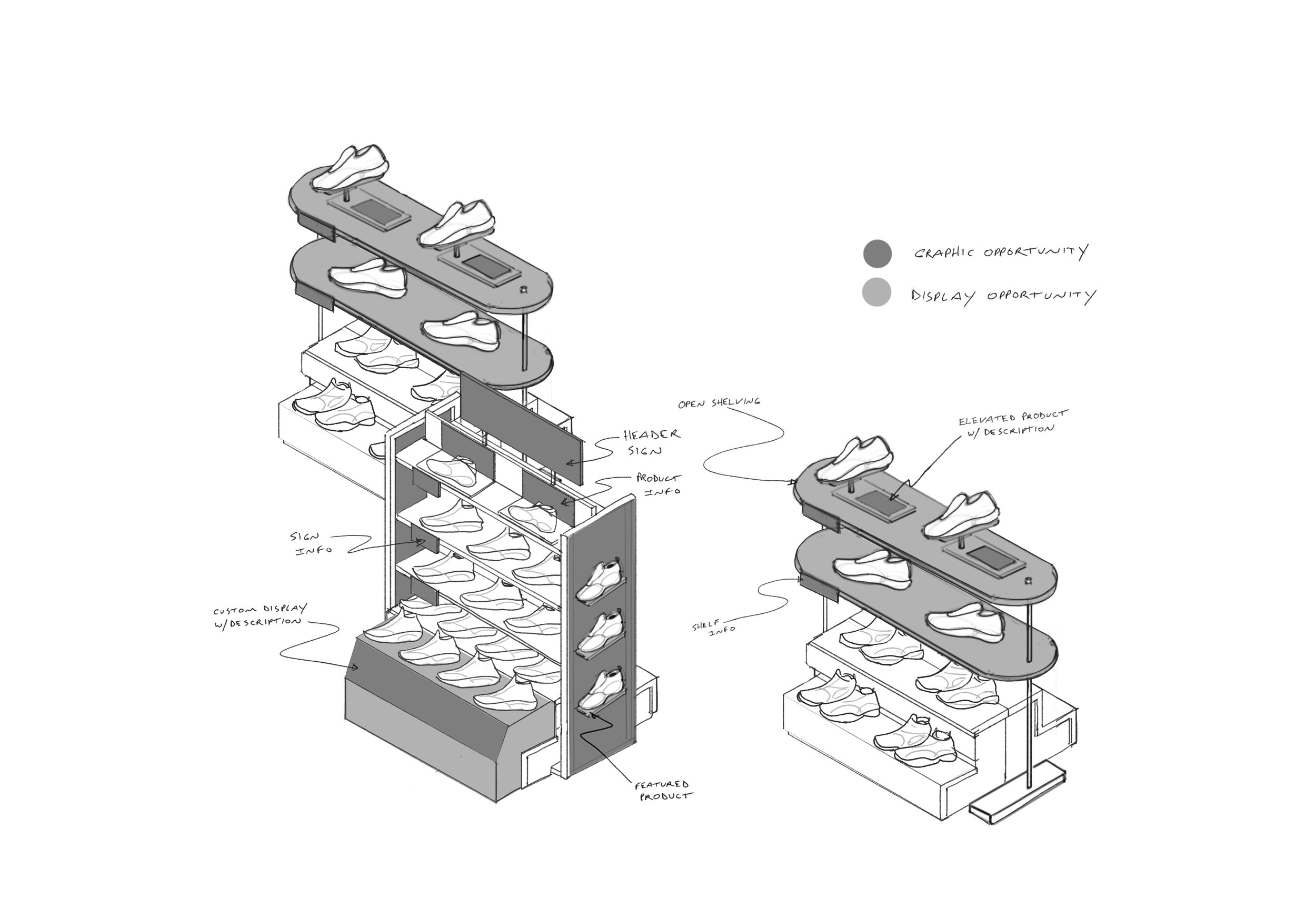 Custom Retail Displays