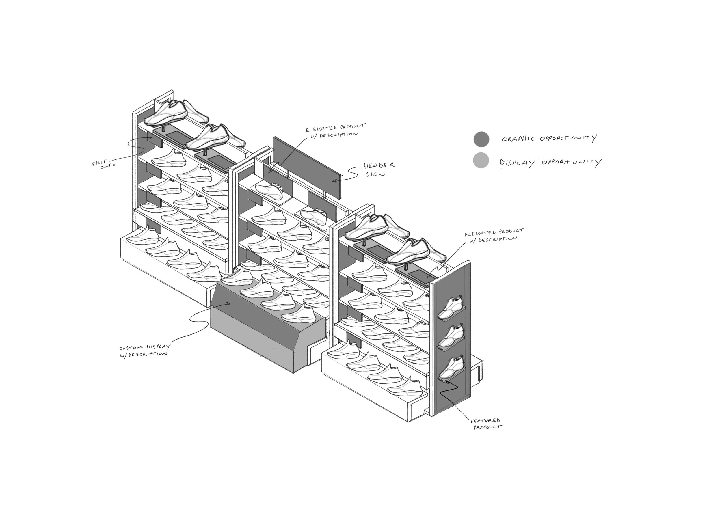 Custom Retail Displays