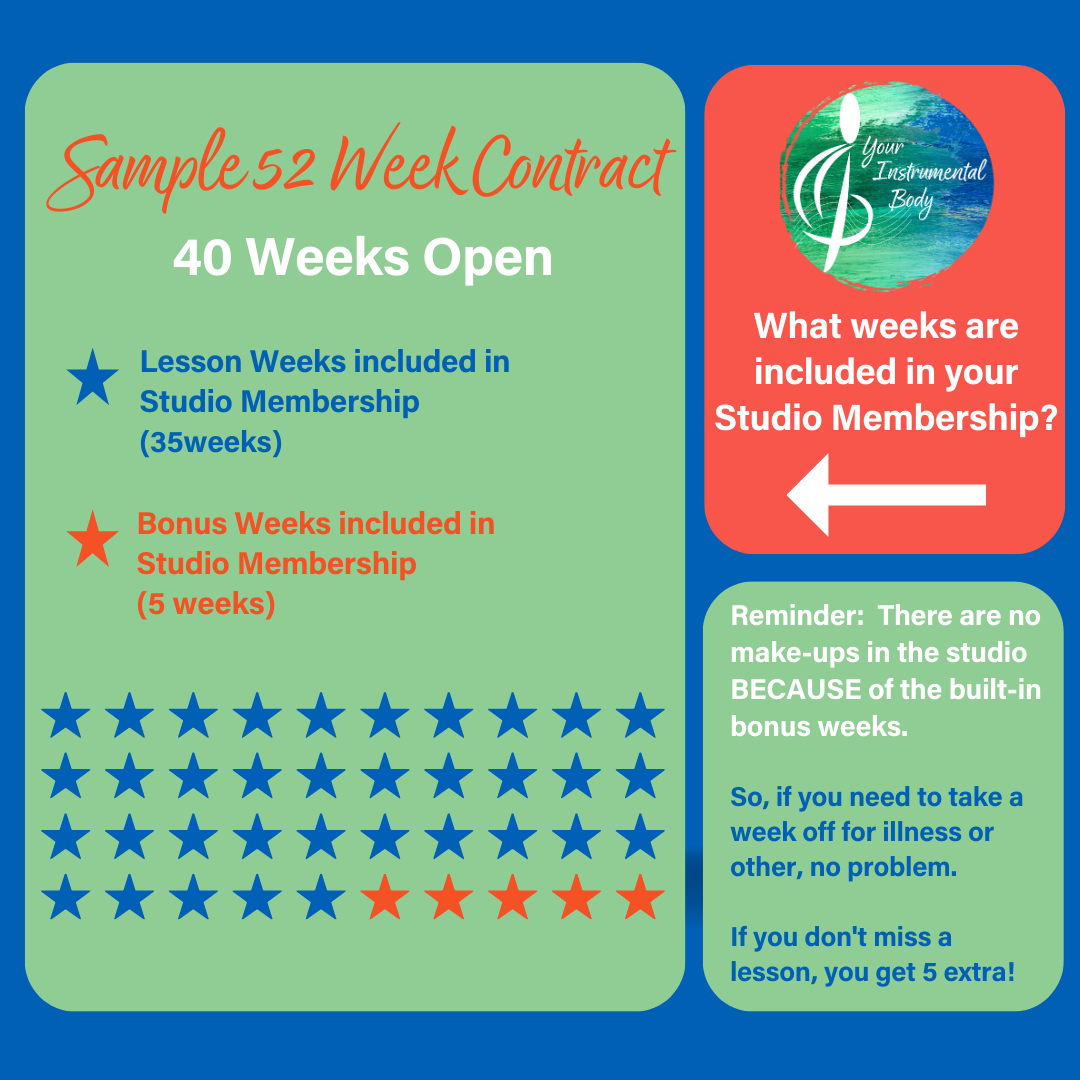 Sample 52 Week Contract graphic showing 40 weeks open with 35 lesson weeks and 5 bonus weeks included in studio membership. Illustration includes rows of stars representing weeks and a reminder about no make-up classes due to bonus weeks. Also features a logo with the text 'Your Instrumental Body' and a question mark asking which weeks are included in studio membership.