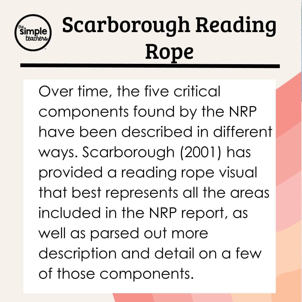 The Scarsborough Rope is a great model of how the acquisition of reading takes place. This model is based on ✨The Science of Reading.✨ It is our favorite visual of the complex systems that work together to create skilled readers!

#fyp #scienceofread