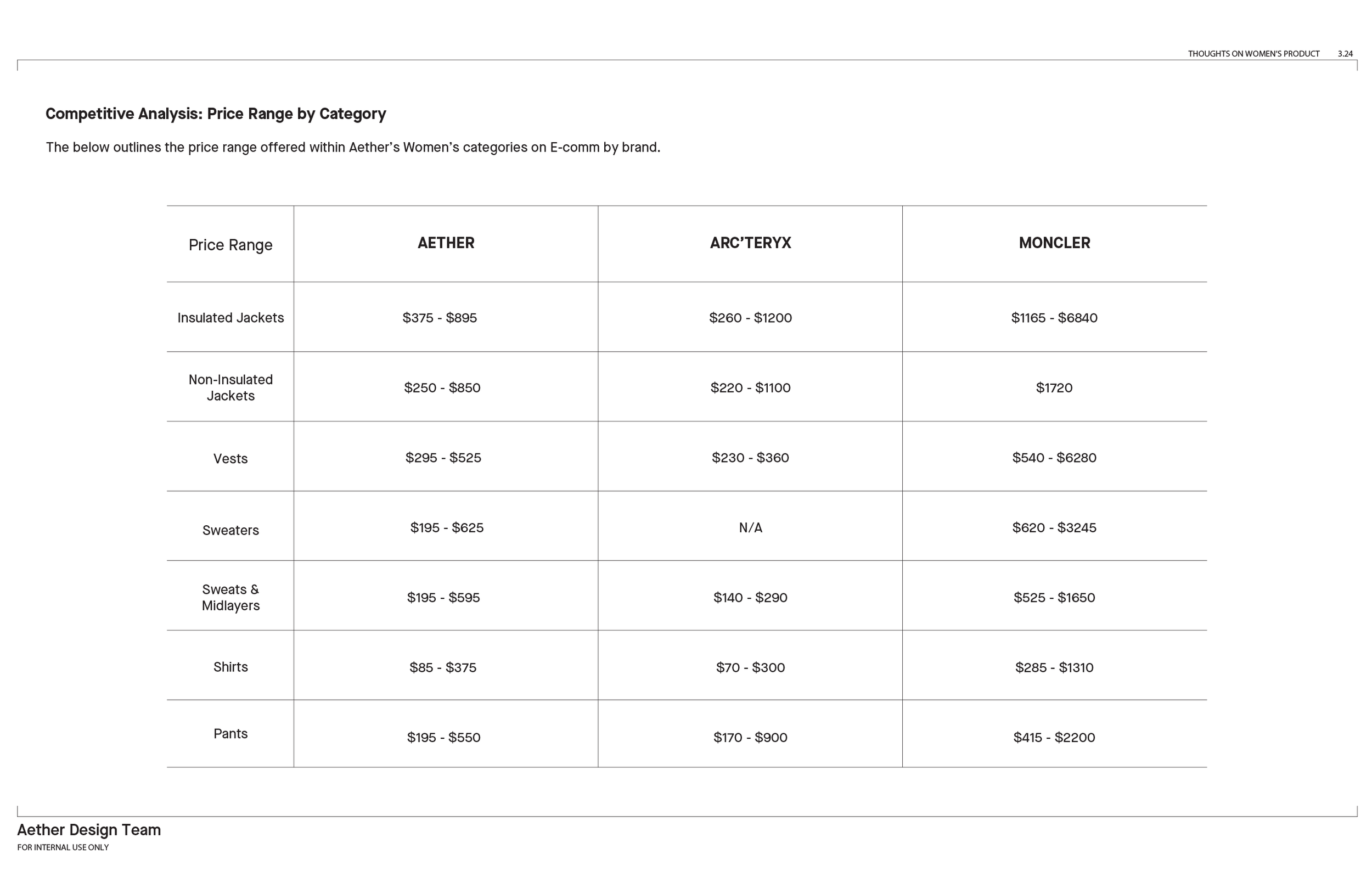 WOMEN'S PROJECT DATA-05.png