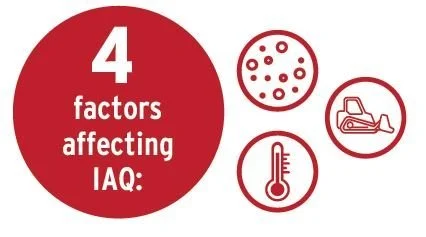IAQ By The Numbers