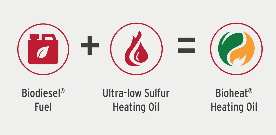 Biodiesel Heating Oil