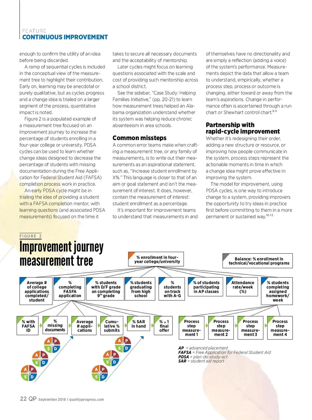 QP_Branching-Out_Measurement Tree_20180901-page-005.jpg