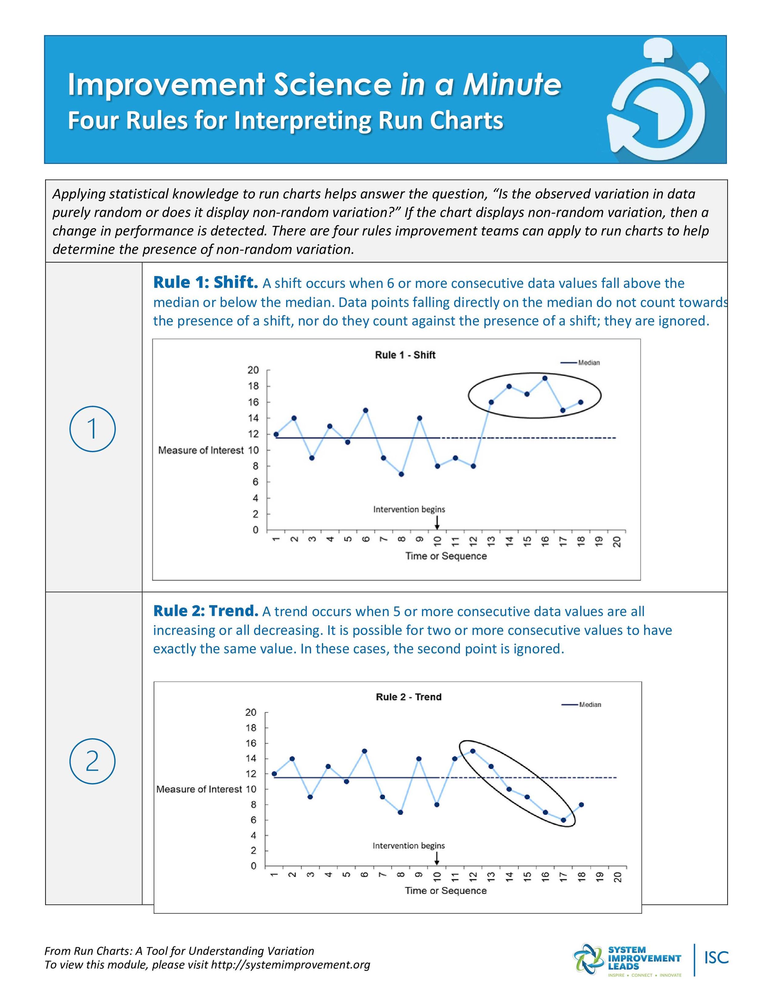 Four_Rules_for_Interpreting_a_Run_Chart-0.jpg